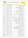 ایران خودرو باز هم قیمت خود را افزایش داد | قیمت جدید محصولات ایران خودرو